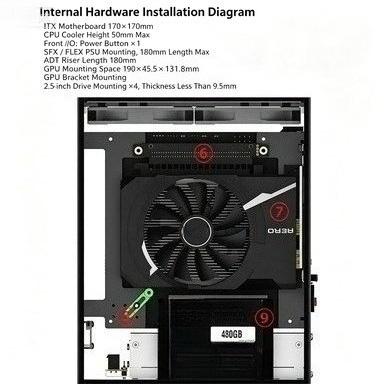 Mini F1‑1U 2.0 ITX Case, Dual‑ - Itx Case 3 Slot Gpu Support 评论和价格